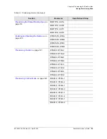 Preview for 143 page of Symmetricom EDGE CLOCK 1000 User Manual