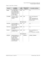 Preview for 171 page of Symmetricom EDGE CLOCK 1000 User Manual