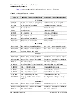 Preview for 174 page of Symmetricom EDGE CLOCK 1000 User Manual