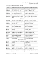 Preview for 175 page of Symmetricom EDGE CLOCK 1000 User Manual