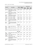 Preview for 177 page of Symmetricom EDGE CLOCK 1000 User Manual