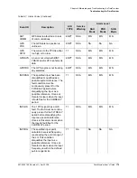 Preview for 179 page of Symmetricom EDGE CLOCK 1000 User Manual