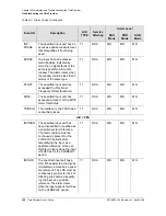 Preview for 180 page of Symmetricom EDGE CLOCK 1000 User Manual