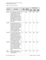 Preview for 182 page of Symmetricom EDGE CLOCK 1000 User Manual