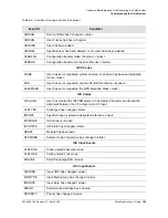 Preview for 185 page of Symmetricom EDGE CLOCK 1000 User Manual