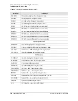 Preview for 186 page of Symmetricom EDGE CLOCK 1000 User Manual