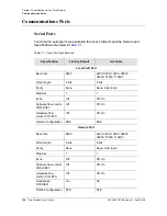 Preview for 194 page of Symmetricom EDGE CLOCK 1000 User Manual