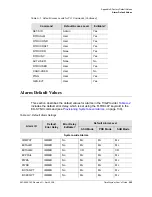 Preview for 205 page of Symmetricom EDGE CLOCK 1000 User Manual