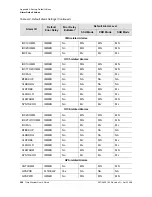 Preview for 206 page of Symmetricom EDGE CLOCK 1000 User Manual