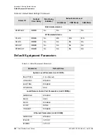 Предварительный просмотр 208 страницы Symmetricom EDGE CLOCK 1000 User Manual