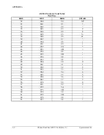 Preview for 107 page of Symmetricom ET6000 User Manual