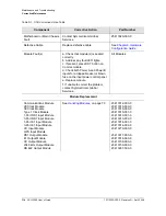 Preview for 114 page of Symmetricom SDU-2000 User Manual