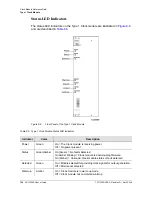 Preview for 134 page of Symmetricom SDU-2000 User Manual