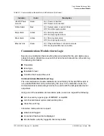 Preview for 139 page of Symmetricom SDU-2000 User Manual