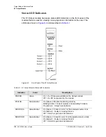 Preview for 176 page of Symmetricom SDU-2000 User Manual