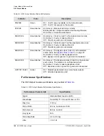 Preview for 180 page of Symmetricom SDU-2000 User Manual