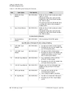 Preview for 234 page of Symmetricom SDU-2000 User Manual