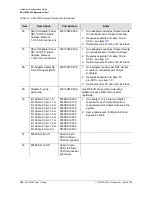 Preview for 238 page of Symmetricom SDU-2000 User Manual