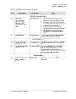 Preview for 239 page of Symmetricom SDU-2000 User Manual