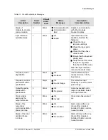 Preview for 243 page of Symmetricom SDU-2000 User Manual