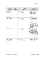 Preview for 245 page of Symmetricom SDU-2000 User Manual