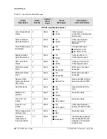 Preview for 246 page of Symmetricom SDU-2000 User Manual