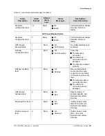 Preview for 247 page of Symmetricom SDU-2000 User Manual