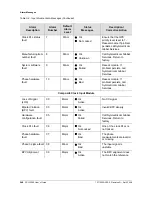 Preview for 248 page of Symmetricom SDU-2000 User Manual