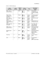 Preview for 249 page of Symmetricom SDU-2000 User Manual