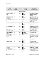 Preview for 250 page of Symmetricom SDU-2000 User Manual