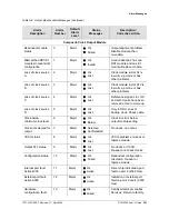 Preview for 251 page of Symmetricom SDU-2000 User Manual