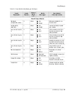 Preview for 253 page of Symmetricom SDU-2000 User Manual