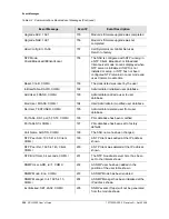 Preview for 256 page of Symmetricom SDU-2000 User Manual