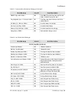 Preview for 257 page of Symmetricom SDU-2000 User Manual