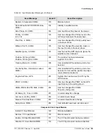 Preview for 259 page of Symmetricom SDU-2000 User Manual