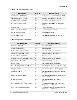 Preview for 261 page of Symmetricom SDU-2000 User Manual