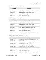 Preview for 395 page of Symmetricom SDU-2000 User Manual