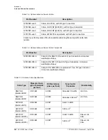 Preview for 398 page of Symmetricom SDU-2000 User Manual