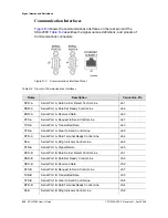 Preview for 410 page of Symmetricom SDU-2000 User Manual