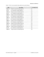 Preview for 417 page of Symmetricom SDU-2000 User Manual