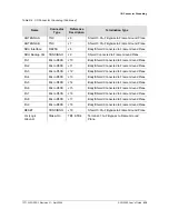 Preview for 419 page of Symmetricom SDU-2000 User Manual