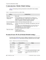 Preview for 422 page of Symmetricom SDU-2000 User Manual