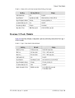 Preview for 423 page of Symmetricom SDU-2000 User Manual