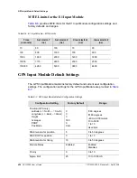 Preview for 426 page of Symmetricom SDU-2000 User Manual