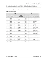 Preview for 431 page of Symmetricom SDU-2000 User Manual