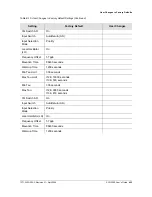 Preview for 433 page of Symmetricom SDU-2000 User Manual