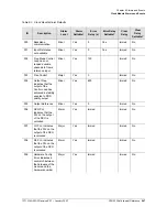 Preview for 267 page of Symmetricom SDU-2000e Technical Reference