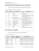 Preview for 304 page of Symmetricom SDU-2000e Technical Reference