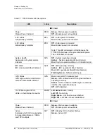 Предварительный просмотр 44 страницы Symmetricom TimeAnalyzer 7500 User Manual