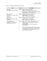 Предварительный просмотр 45 страницы Symmetricom TimeAnalyzer 7500 User Manual